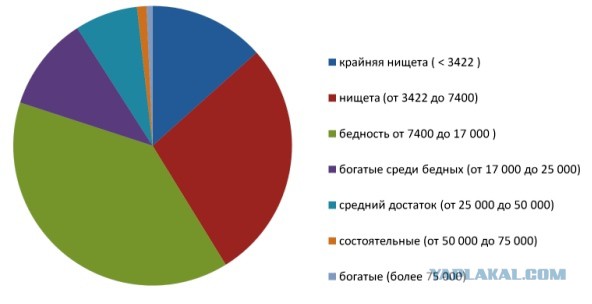 США: Средний класс умирает