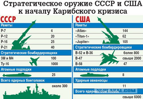 Радиус действия российских ЗРК может стать сюрпризом