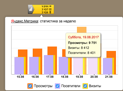 Культ личности Сергея Собянина, кто его обслуживает, кто и сколько за это платит