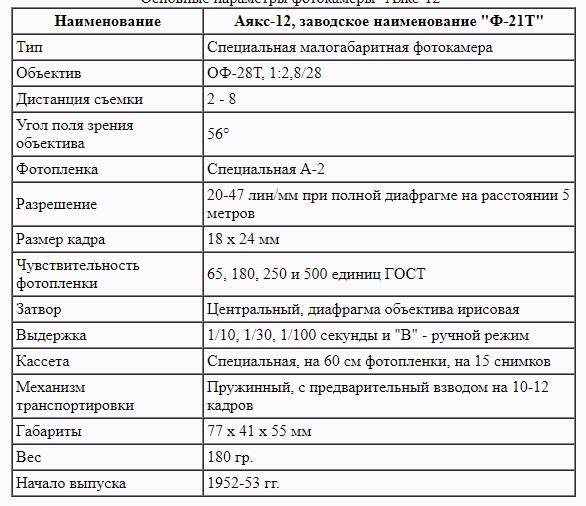 Шпионские штучки