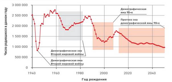 Песков о сокращении населения