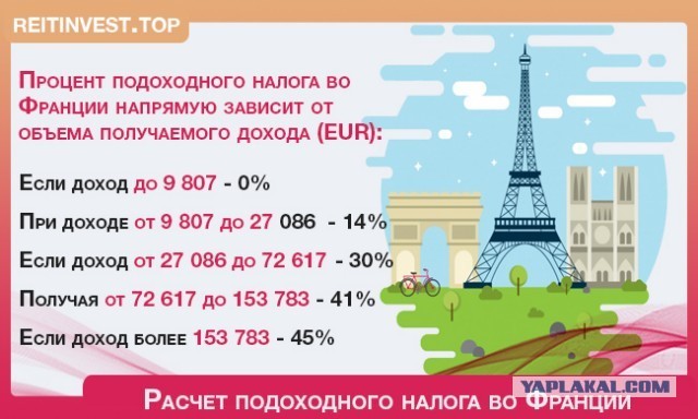 Подоходный налог в России поднимут до 16 процентов