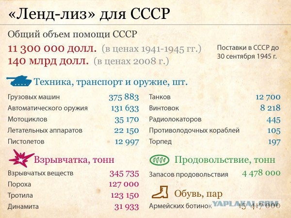 Оцени, умнее ли ты Сталина?