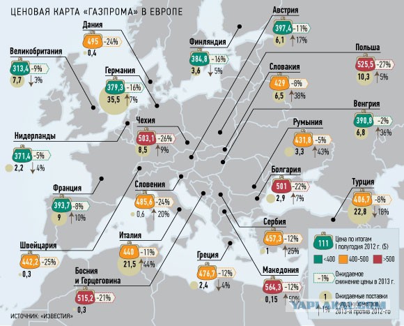 Украина прекратила закачку российского газа