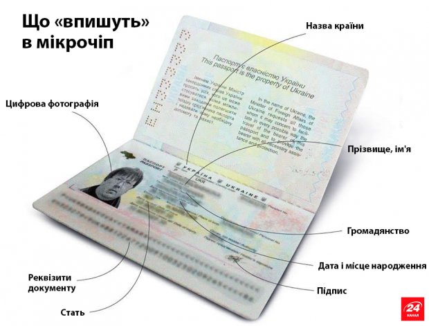 Десять знаменитостей, которых Киев превртил в украинцев