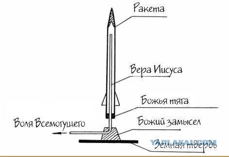 Бутылочное ракетостроение