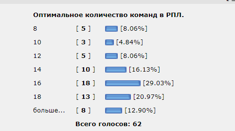 Чемпионат России по футболу 2018-2019(часть VI )