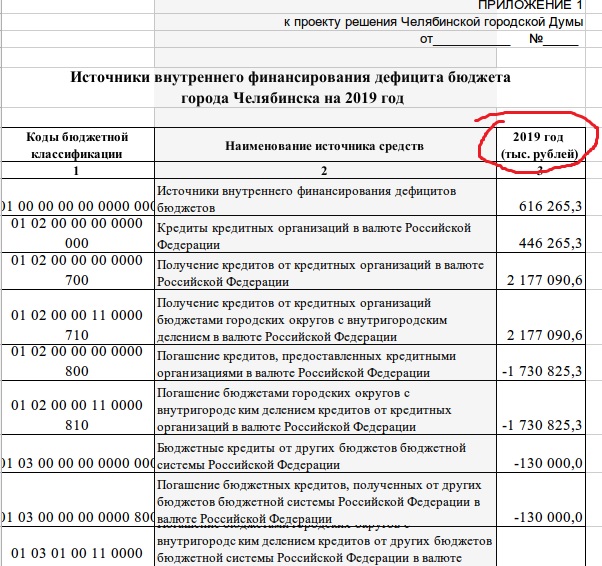 Челябинский ХК Трактор жрёт 10 бюджетов Челябинска в год.