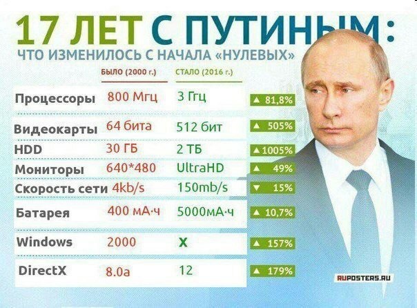 Отборные обещания Путина