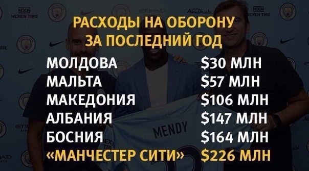 Москва и остальные. Сравним бюджет столицы и крупных российских городов