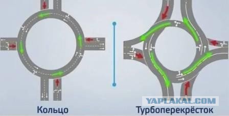 Как в Красноярске делают бизнес на кольцевых развязках