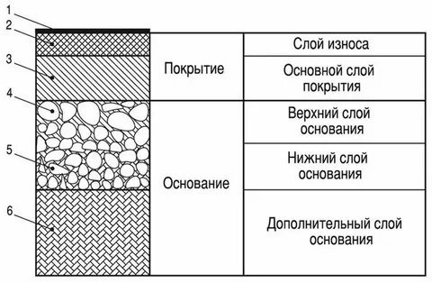 В Росавтодоре выступили против дорог из цемента