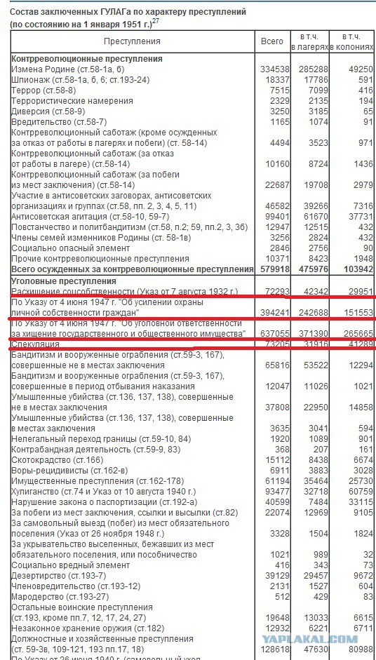 С Днём Рождения, товарищ Сталин!