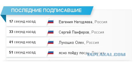 Украинцы за визовый режим с Россией