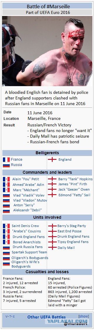 Драка английских и российских фанатов на Евро-2016