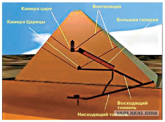 Как древние египтяне пилили гранит: опыт Николая Васютина