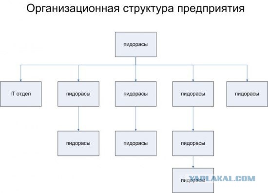 История системного администратора.