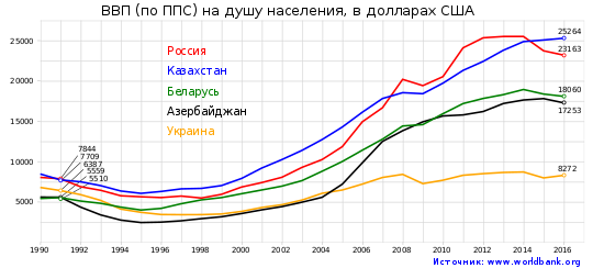Перестаньте фантазировать