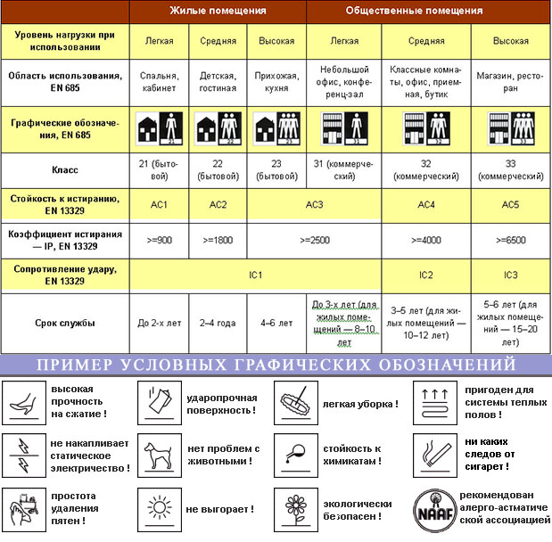Линолеум или ламинат