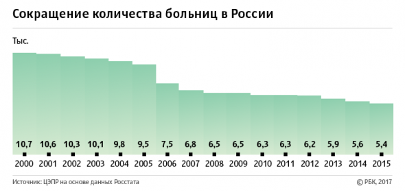 Как я сходил в "красную зону" по приглашению Минздрава