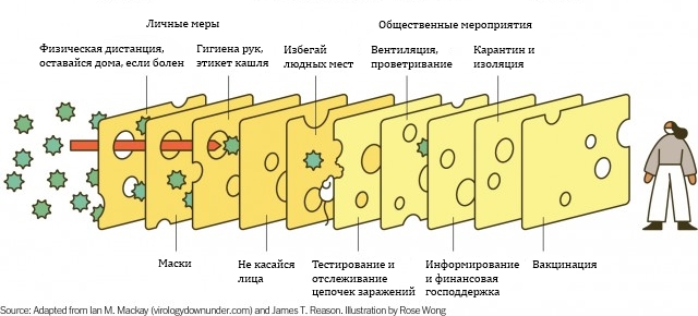 Пандемия. Коронавирус. Россия и мир. Часть 28