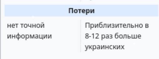 В котел в Великой Новоселке попали 1500 солдат ВСУ и иностранных наемников