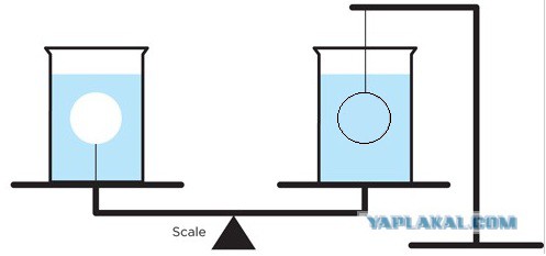 Задача про 2 колбы