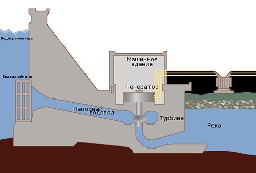 Занимательная электроэнергетика