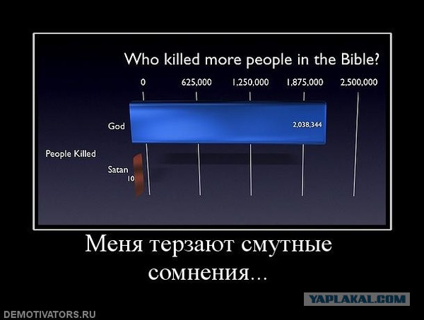 В двух словах о Пасхе (православнутые, пожалуйста, мимо проходим)
