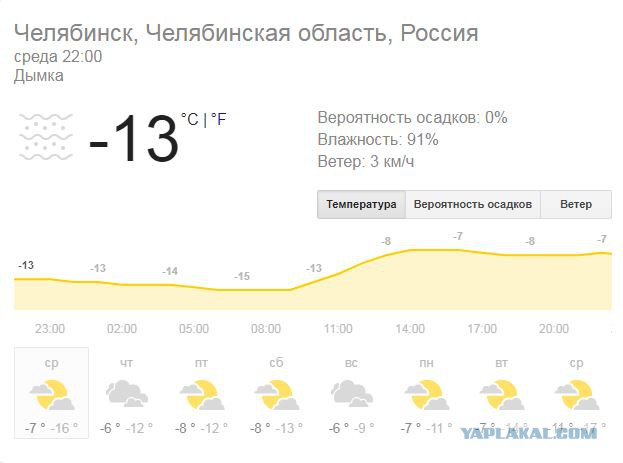 Сбор денег для челябинского папы - это правда