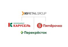 Бойкот «Пятёрочке»