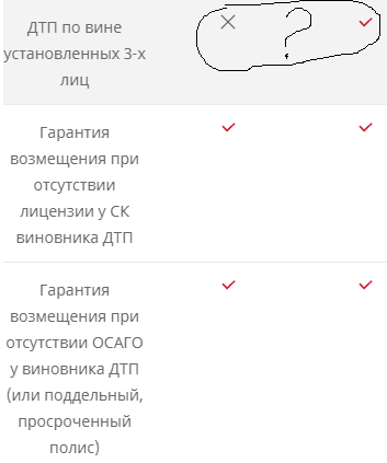 Без ОСАГО