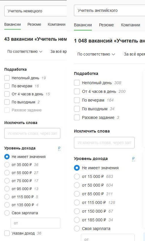 Новости с другой планеты. Названы самые «дорогие» вакансии для школьных учителей в России