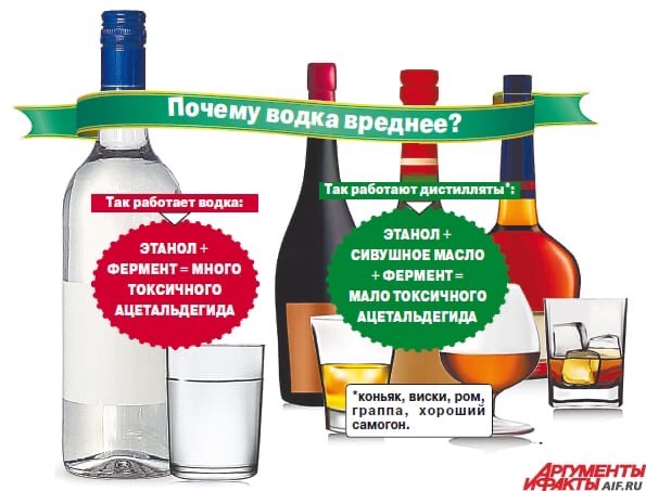 Про водку