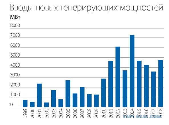 "Нам нужна специальная энергетическая операция"...