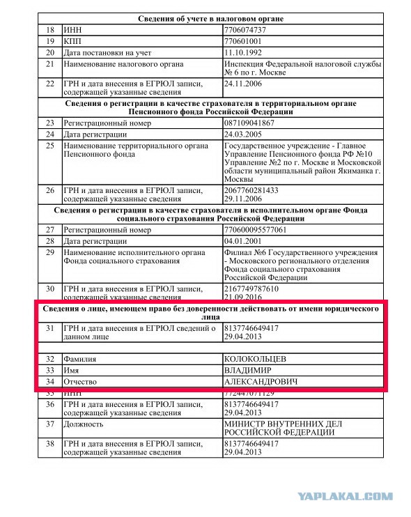 Миф о блондинках разрушен
