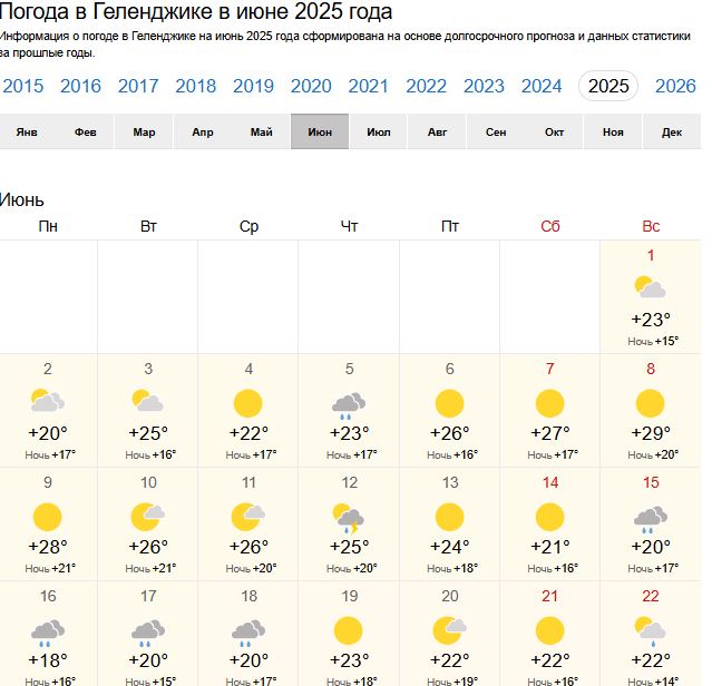 Солнышко, которое мы ждали..