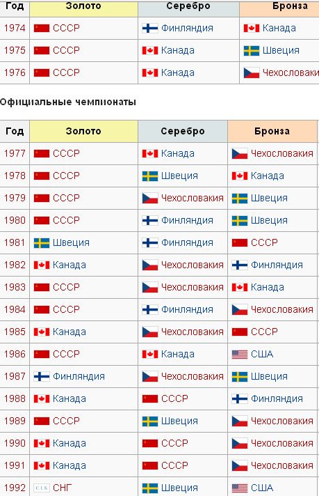 Почему российская премьер-лига стоит так дешево?