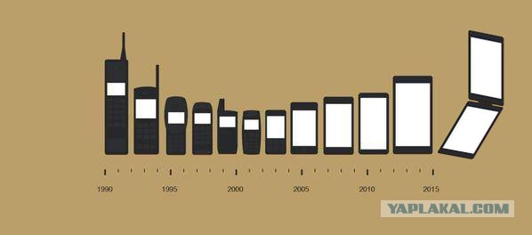 Эволюция мобильных телефонов