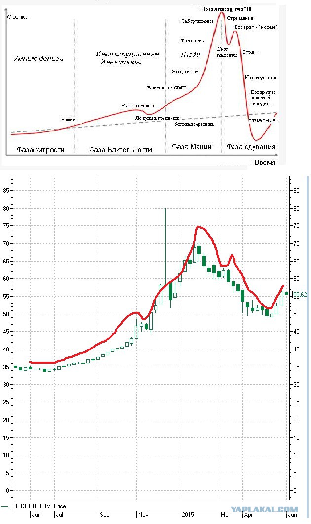 курс доллара прогноз. повысится ли доллар. падение курсов валют. вырастет ли доллар в ближайшее. повышение курса доллара.