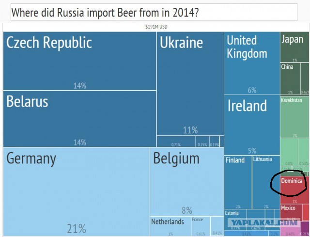 Откуда в России берётся всё
