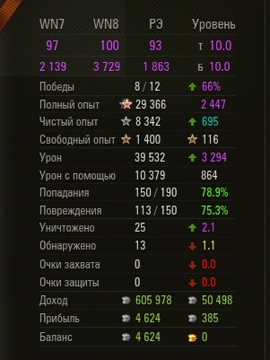 Wargaming 33