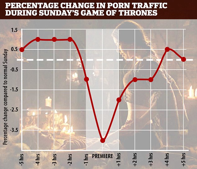 HBO не хочет, чтобы Pornhub считал «Игру престолов» порнофильмом