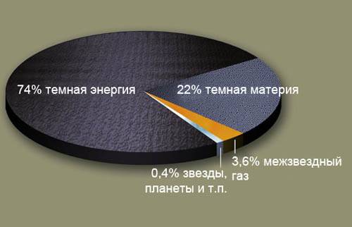А есть ли она? Жизнь после смерти?