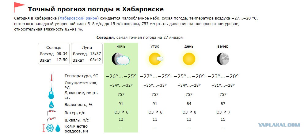 Хабаровск погода установить. Погода в Хабаровске. Погода в Хабаровске сегодня. Прогноз погоды Хабаровск на сегодня. Погода в Хабаровске сейчас.