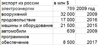 Кудрин счел любые новые санкции США шоком для экономики России