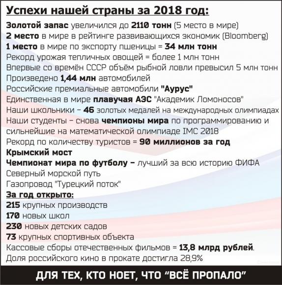 Рекорд Кремля-2019: Такими темпами россияне не нищали даже в 1991-м