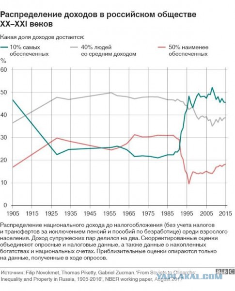 Величие за копейки: реальные достижения Владимира Путина за 20 лет власти