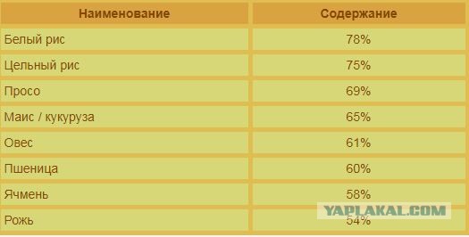 Алкоголь своими руками