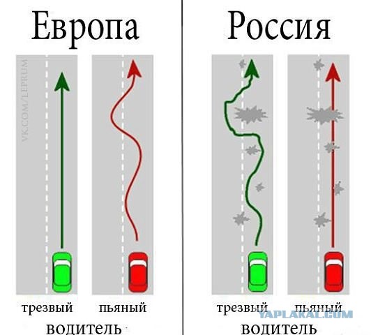 Больше скорость меньше ЯМ (Наглядо)